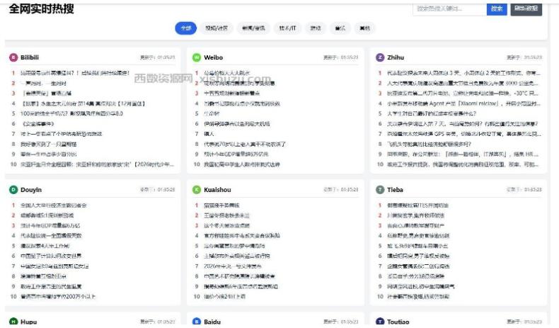 热搜聚合网站源码（极速加载+SEO优化+全功能完整版）